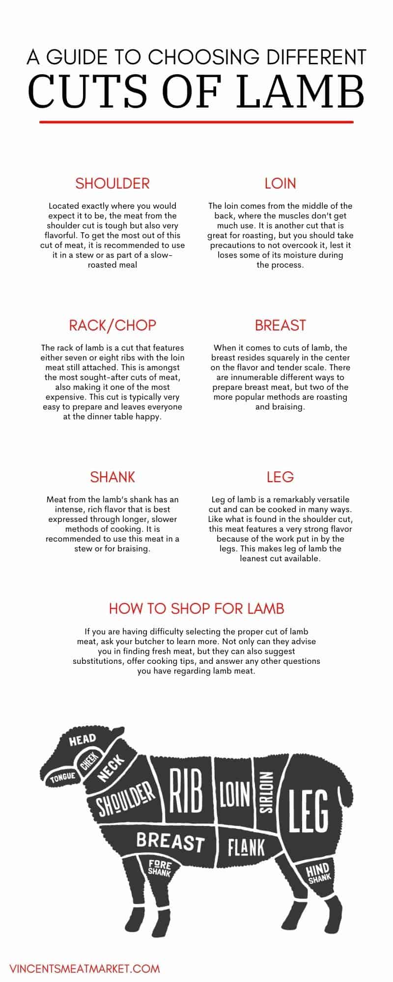 A Guide To Choosing Different Cuts of Lamb