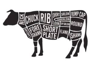 Different Types of Beef Cuts